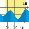Point Lockwood tide chart for Thursday, May 16, 2024