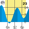 Point Lockwood tide chart for Thursday, May 23, 2024