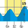 Point Lockwood tide chart for Saturday, June 15, 2024