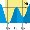 Point Lockwood tide chart for Thursday, June 20, 2024