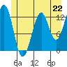 Point Lockwood tide chart for Saturday, June 22, 2024