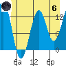 Point Lockwood tide chart for Thursday, June 6, 2024