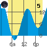 Point Lockwood tide chart for Friday, July 5, 2024