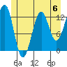 Point Lockwood tide chart for Saturday, July 6, 2024