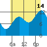 Point Lockwood tide chart for Wednesday, August 14, 2024
