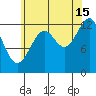 Point Lockwood tide chart for Thursday, August 15, 2024