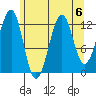 Point Lockwood tide chart for Tuesday, August 6, 2024
