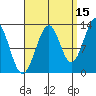 Point Lockwood tide chart for Sunday, September 15, 2024