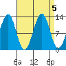 Point Lockwood tide chart for Thursday, September 5, 2024