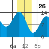 Point Lockwood tide chart for Thursday, December 26, 2024