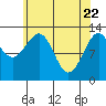 Point Lockwood tide chart for Tuesday, April 22, 2025