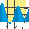 Point Lockwood tide chart for Friday, July 11, 2025