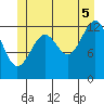 Point Lockwood tide chart for Saturday, July 5, 2025