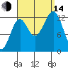 Point Lockwood tide chart for Sunday, September 14, 2025