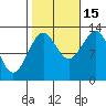 Point Lockwood tide chart for Wednesday, October 15, 2025