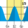 Point Lockwood tide chart for Wednesday, April 15, 2026