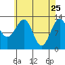 Point Lockwood tide chart for Saturday, April 25, 2026