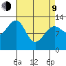 Point Lockwood tide chart for Thursday, April 9, 2026