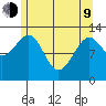 Point Lockwood tide chart for Saturday, May 9, 2026