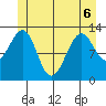 Point Lockwood tide chart for Saturday, June 6, 2026