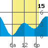 Coronado tide chart for Thursday, April 15, 2021