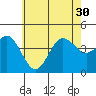 Coronado tide chart for Wednesday, June 30, 2021