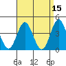 Coronado tide chart for Friday, April 15, 2022