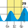 Coronado tide chart for Friday, April 29, 2022