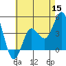 Coronado tide chart for Wednesday, June 15, 2022