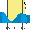 Coronado tide chart for Monday, June 6, 2022