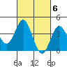 Coronado tide chart for Monday, March 6, 2023
