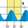 Coronado tide chart for Thursday, March 9, 2023