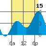 Coronado tide chart for Thursday, June 15, 2023