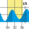 Coronado tide chart for Friday, September 15, 2023