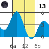 Coronado tide chart for Monday, November 13, 2023