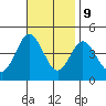 Coronado tide chart for Thursday, November 9, 2023