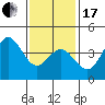 Coronado tide chart for Wednesday, January 17, 2024