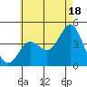 Coronado tide chart for Tuesday, June 18, 2024