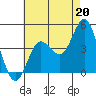 Coronado tide chart for Saturday, July 20, 2024