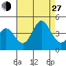 Coronado tide chart for Saturday, July 27, 2024