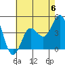 Coronado tide chart for Saturday, July 6, 2024