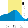 Coronado tide chart for Wednesday, October 9, 2024