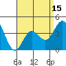 Coronado tide chart for Tuesday, April 15, 2025