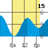 Coronado tide chart for Tuesday, July 15, 2025