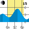 Coronado tide chart for Friday, August 15, 2025