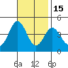 Coronado tide chart for Saturday, November 15, 2025
