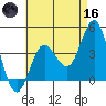 Coronado tide chart for Saturday, May 16, 2026