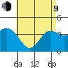 Coronado tide chart for Saturday, May 9, 2026