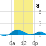 Point Lookout tide chart for Friday, January 8, 2021