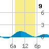 Point Lookout tide chart for Saturday, January 9, 2021